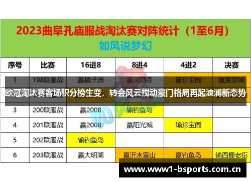 欧冠淘汰赛客场积分榜生变，转会风云搅动豪门格局再起波澜新态势